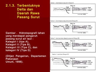 2.1.3. Terbentuknya
Delta dan
Daerah Rawa
Pasang Surut

Gambar . Hidrotopografi lahan
yang mendapat pengaruh
pasang surut air laut :
Kategori I (tipe A),
Kategori II (Tipe B),
Kategori III (Tipe C), dan
kategori IV (Tipe D)
(Ditjen Pengairan, Departemen
Pekerjaan
Umum, 1996).

 