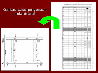 Gambar. Lokasi pengamatan
muka air tanah

 