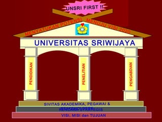U N S R I F IR S T !!

Y
MEN

A

N
UKA
T

P

S
TEN
O

I ME
NUJ
U V

ISI
202
0

SIVITAS AKADEM IKA, PEGAW AI &
STAKEH OLDERS
RENCANA STRATEGIS

VISI, MISI dan TUJUAN

PENGABDIAN

PENELITIAN

PENDIDIKAN

UNIVERSITAS SRIWIJAYA

 