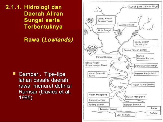 Manajemen Rawaterpadu
