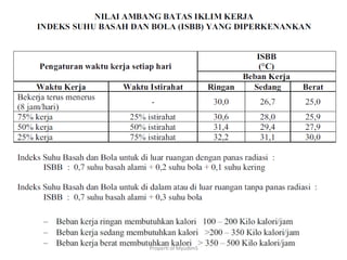 Properti of MyudimS
 