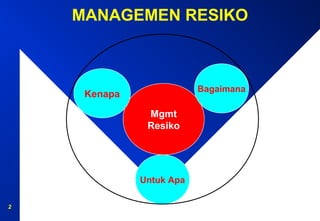 Manajemen risiko | PPT