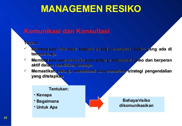 Strategi manajemen risiko pilihan