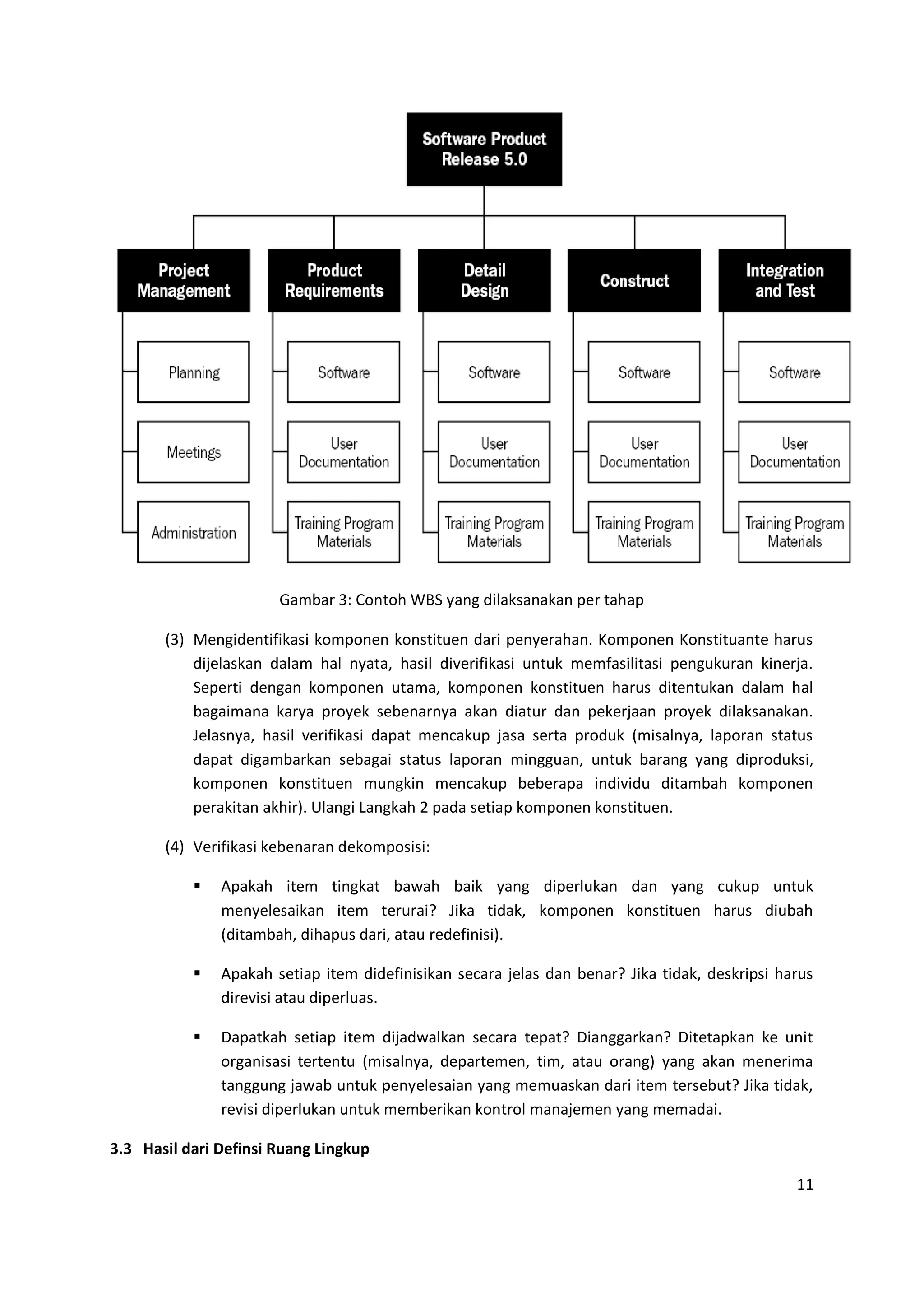 11
Gambar 3: Contoh WBS yang dilaksanakan per tahap
(3) Mengidentifikasi komponen konstituen dari penyerahan. Komponen Konstituante harus
dijelaskan dalam hal nyata, hasil diverifikasi untuk memfasilitasi pengukuran kinerja.
Seperti dengan komponen utama, komponen konstituen harus ditentukan dalam hal
bagaimana karya proyek sebenarnya akan diatur dan pekerjaan proyek dilaksanakan.
Jelasnya, hasil verifikasi dapat mencakup jasa serta produk (misalnya, laporan status
dapat digambarkan sebagai status laporan mingguan, untuk barang yang diproduksi,
komponen konstituen mungkin mencakup beberapa individu ditambah komponen
perakitan akhir). Ulangi Langkah 2 pada setiap komponen konstituen.
(4) Verifikasi kebenaran dekomposisi:
 Apakah item tingkat bawah baik yang diperlukan dan yang cukup untuk
menyelesaikan item terurai? Jika tidak, komponen konstituen harus diubah
(ditambah, dihapus dari, atau redefinisi).
 Apakah setiap item didefinisikan secara jelas dan benar? Jika tidak, deskripsi harus
direvisi atau diperluas.
 Dapatkah setiap item dijadwalkan secara tepat? Dianggarkan? Ditetapkan ke unit
organisasi tertentu (misalnya, departemen, tim, atau orang) yang akan menerima
tanggung jawab untuk penyelesaian yang memuaskan dari item tersebut? Jika tidak,
revisi diperlukan untuk memberikan kontrol manajemen yang memadai.
3.3 Hasil dari Definsi Ruang Lingkup
 