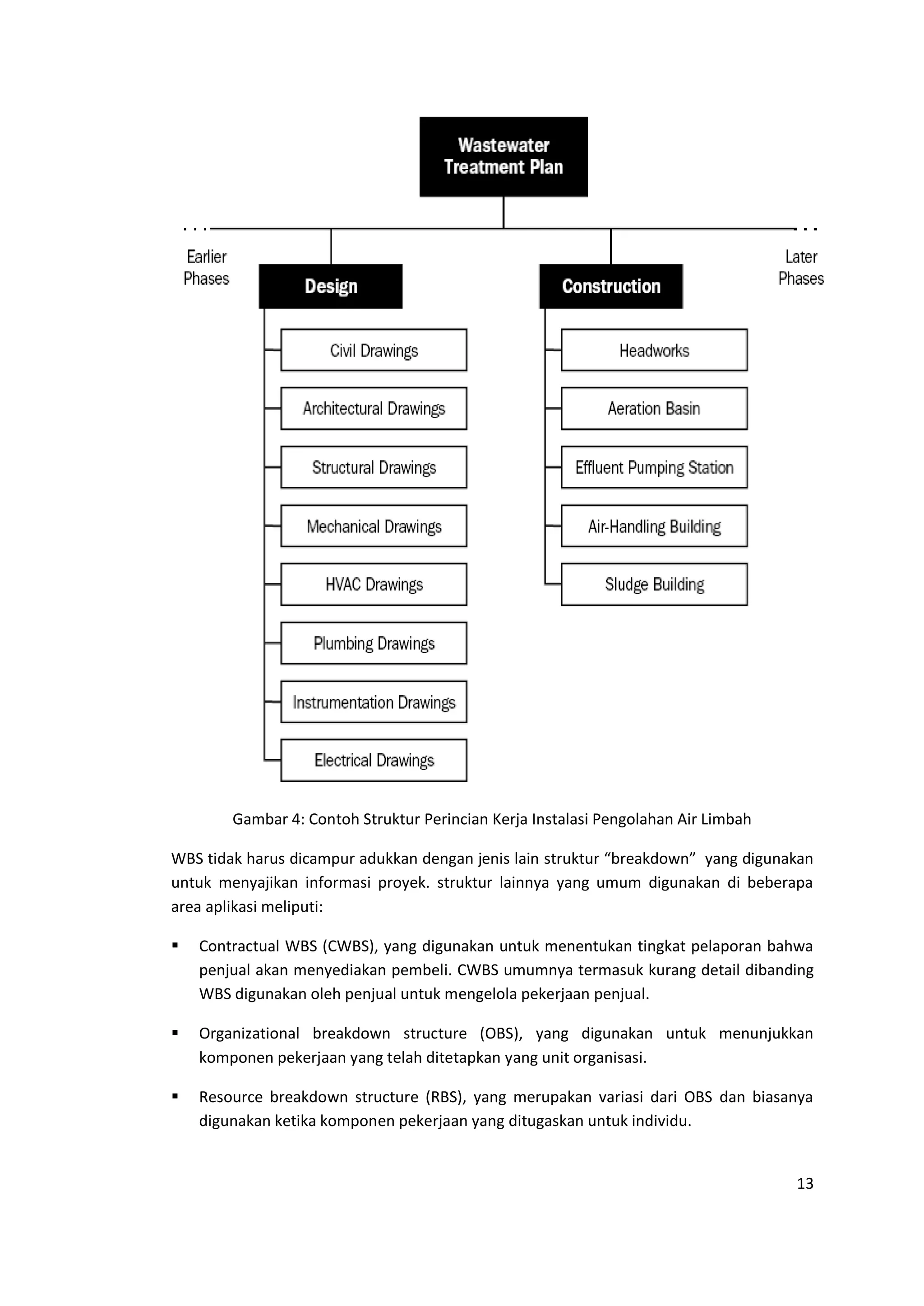 13
Gambar 4: Contoh Struktur Perincian Kerja Instalasi Pengolahan Air Limbah
WBS tidak harus dicampur adukkan dengan jenis lain struktur “breakdown” yang digunakan
untuk menyajikan informasi proyek. struktur lainnya yang umum digunakan di beberapa
area aplikasi meliputi:
 Contractual WBS (CWBS), yang digunakan untuk menentukan tingkat pelaporan bahwa
penjual akan menyediakan pembeli. CWBS umumnya termasuk kurang detail dibanding
WBS digunakan oleh penjual untuk mengelola pekerjaan penjual.
 Organizational breakdown structure (OBS), yang digunakan untuk menunjukkan
komponen pekerjaan yang telah ditetapkan yang unit organisasi.
 Resource breakdown structure (RBS), yang merupakan variasi dari OBS dan biasanya
digunakan ketika komponen pekerjaan yang ditugaskan untuk individu.
 