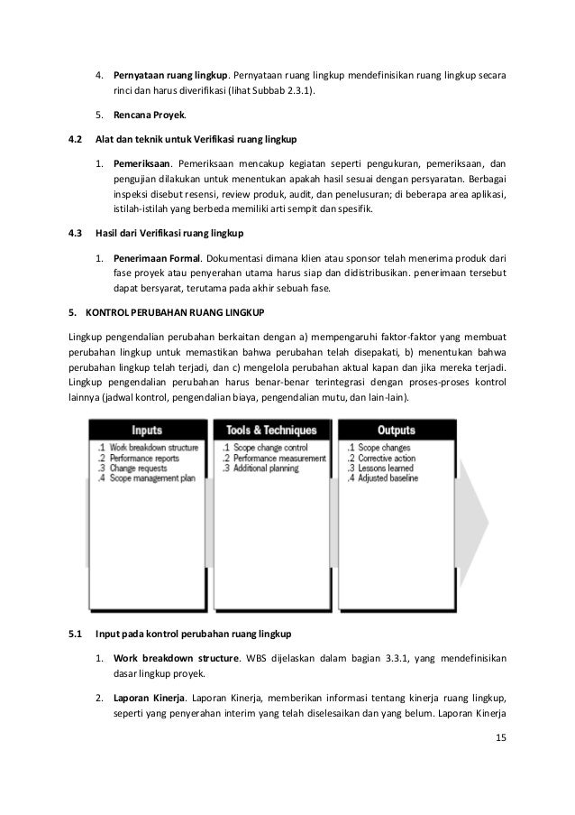 Manajemen Ruang Lingkup Proyek