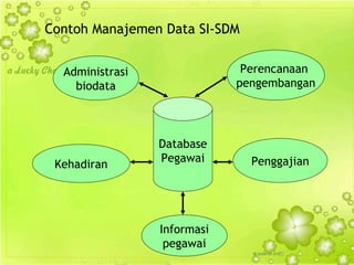 Database Sdm Manajemen sdm-fix | PPT