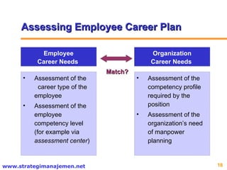 CONCEPTUAL FRAMEWORK Assessing Employee Career Plan  Employee Career Needs  Assessment of the  career type of the employee  Assessment of the employee competency level (for example via  assessment center ) Organization Career Needs  Assessment of the  competency profile required by the position Assessment of the organization’s need of manpower planning  Match? 