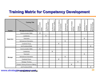 Training Matrix for Competency Development V = compulsory training  Training Title 