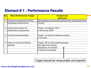 Target should be measurable and specific Element # 1 : Performance Results 