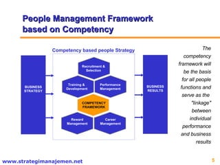 People Management Framework based on Competency BUSINESS STRATEGY BUSINESS RESULTS Competency based people Strategy The competency framework will be the basis for all people functions and serve as the  "linkage" between individual performance and business results Recruitment & Selection Training &  Development Performance Management Reward Management Career Management COMPETENCY FRAMEWORK 