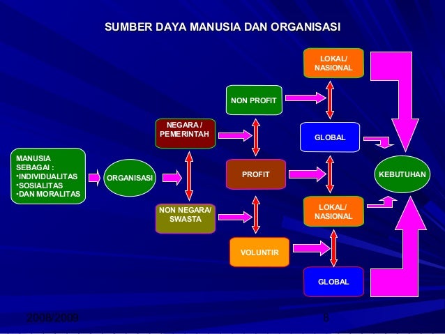 Manajemen Sumber Daya Manusia manajemen sumber daya manusia