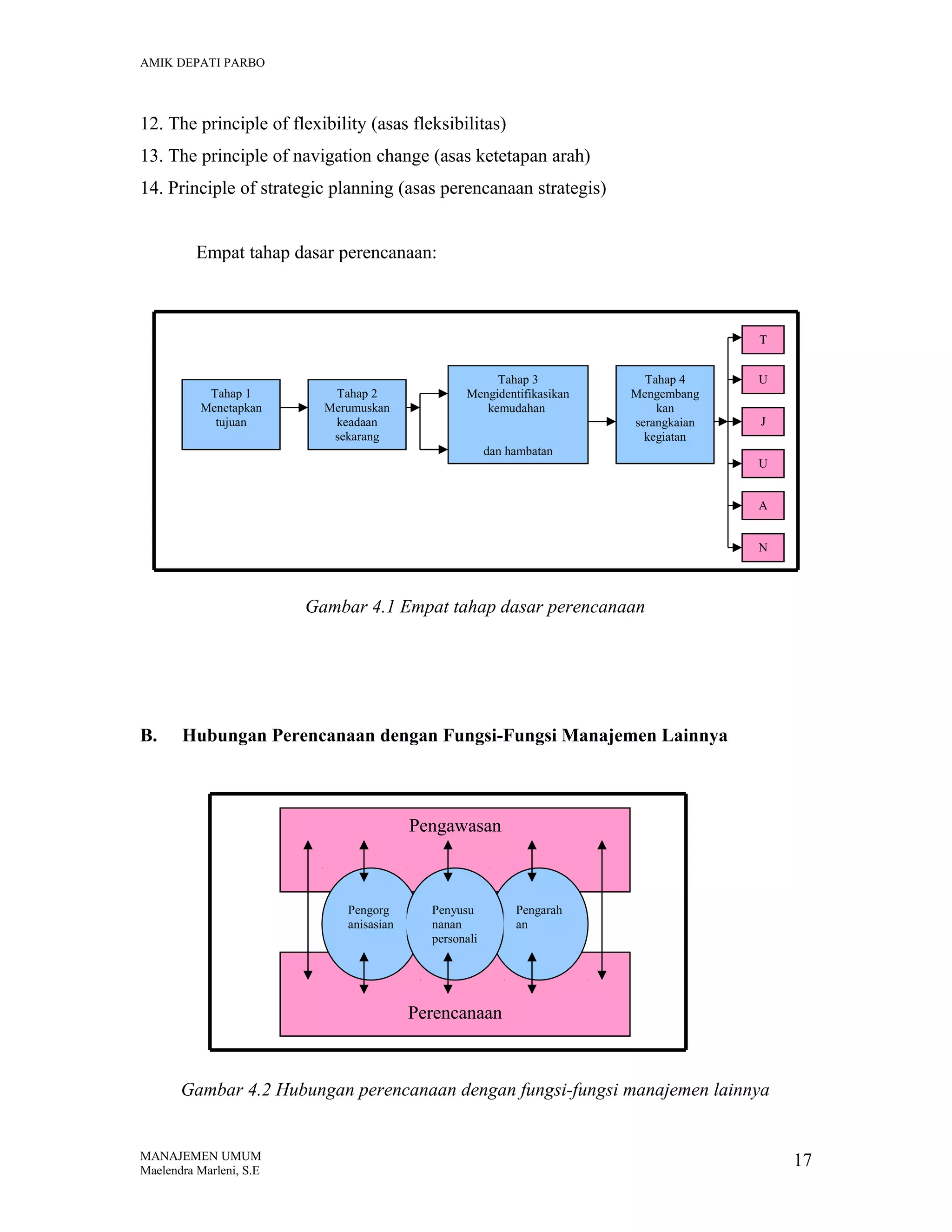 AMIK DEPATI PARBO

12. The principle of flexibility (asas fleksibilitas)
13. The principle of navigation change (asas ketetapan arah)
14. Principle of strategic planning (asas perencanaan strategis)
Empat tahap dasar perencanaan:

T

Tahap 1
Menetapkan
tujuan

Tahap 2
Merumuskan
keadaan
sekarang

Tahap 3
Mengidentifikasikan
kemudahan

Tahap 4
Mengembang
kan
serangkaian
kegiatan

dan hambatan

U
J
U
A
N

Gambar 4.1 Empat tahap dasar perencanaan

B.

Hubungan Perencanaan dengan Fungsi-Fungsi Manajemen Lainnya

Pengawasan

Pengorg
anisasian

Penyusu
nanan
personali
a

Pengarah
an

Perencanaan

Gambar 4.2 Hubungan perencanaan dengan fungsi-fungsi manajemen lainnya

MANAJEMEN UMUM
Maelendra Marleni, S.E

17

 