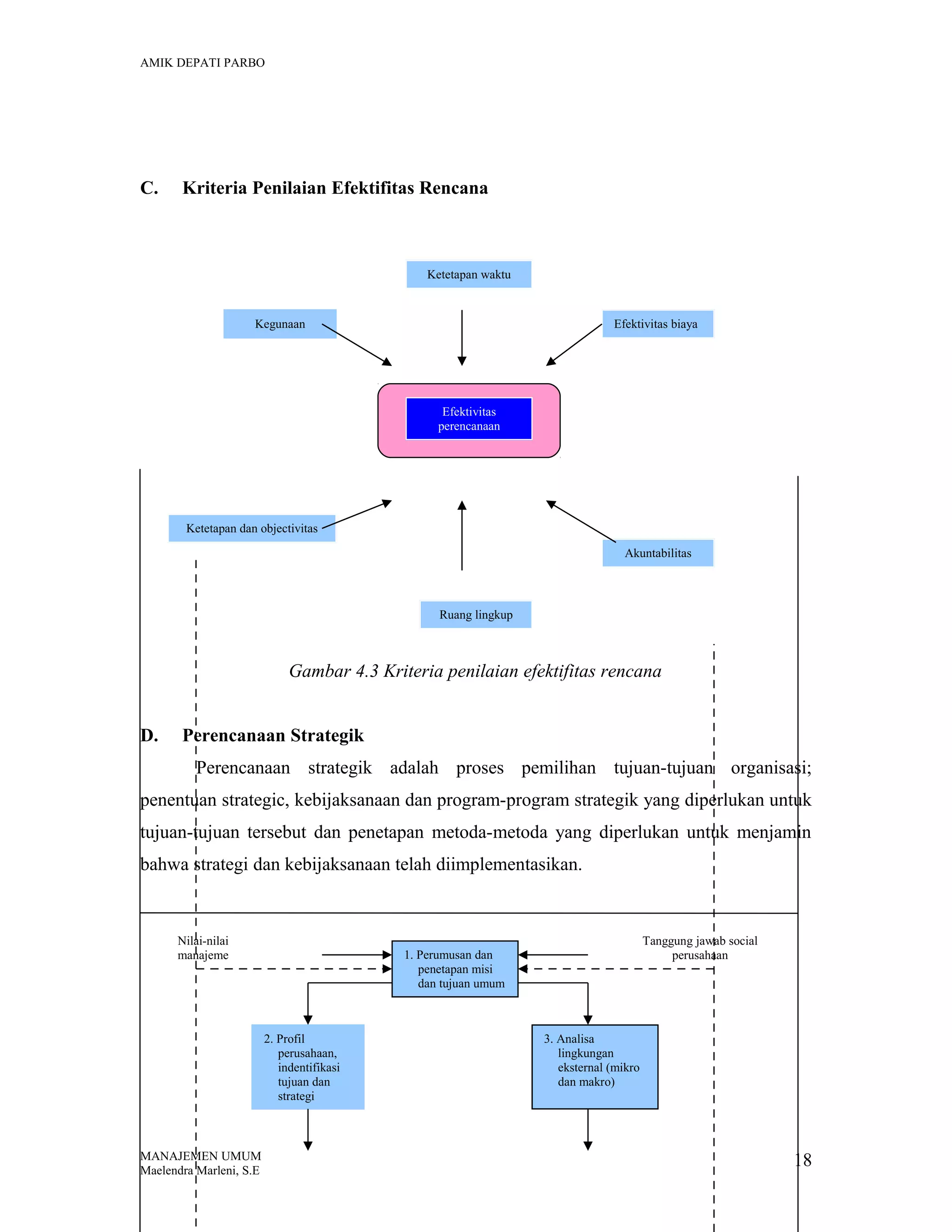 AMIK DEPATI PARBO

C.

Kriteria Penilaian Efektifitas Rencana

Ketetapan waktu

Kegunaan

Efektivitas biaya

Efektivitas
perencanaan

Ketetapan dan objectivitas
Akuntabilitas

Ruang lingkup

Gambar 4.3 Kriteria penilaian efektifitas rencana
D.

Perencanaan Strategik
Perencanaan strategik adalah proses pemilihan tujuan-tujuan organisasi;

penentuan strategic, kebijaksanaan dan program-program strategik yang diperlukan untuk
tujuan-tujuan tersebut dan penetapan metoda-metoda yang diperlukan untuk menjamin
bahwa strategi dan kebijaksanaan telah diimplementasikan.

Nilai-nilai
manajeme

2. Profil
perusahaan,
indentifikasi
tujuan dan
strategi

MANAJEMEN UMUM
Maelendra Marleni, S.E

Tanggung jawab social
perusahaan

1. Perumusan dan
penetapan misi
dan tujuan umum

3. Analisa
lingkungan
eksternal (mikro
dan makro)

18

 