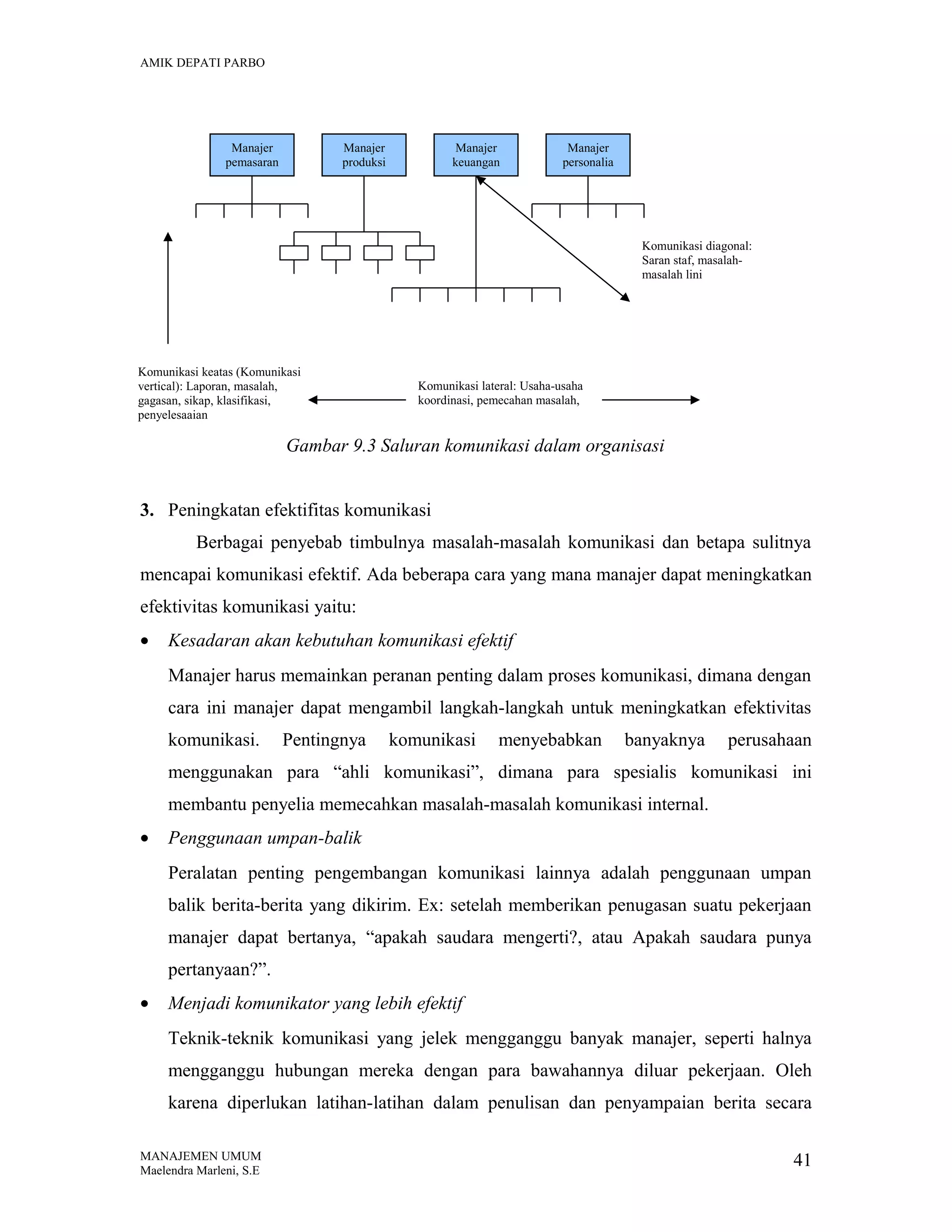 AMIK DEPATI PARBO

Manajer
pemasaran

Manajer
produksi

Manajer
keuangan

Manajer
personalia

Komunikasi diagonal:
Saran staf, masalahmasalah lini

Komunikasi keatas (Komunikasi
vertical): Laporan, masalah,
gagasan, sikap, klasifikasi,
penyelesaaian

Komunikasi lateral: Usaha-usaha
koordinasi, pemecahan masalah,

Gambar 9.3 Saluran komunikasi dalam organisasi
3. Peningkatan efektifitas komunikasi
Berbagai penyebab timbulnya masalah-masalah komunikasi dan betapa sulitnya
mencapai komunikasi efektif. Ada beberapa cara yang mana manajer dapat meningkatkan
efektivitas komunikasi yaitu:
•

Kesadaran akan kebutuhan komunikasi efektif
Manajer harus memainkan peranan penting dalam proses komunikasi, dimana dengan
cara ini manajer dapat mengambil langkah-langkah untuk meningkatkan efektivitas
komunikasi.

Pentingnya

komunikasi

menyebabkan

banyaknya

perusahaan

menggunakan para “ahli komunikasi”, dimana para spesialis komunikasi ini
membantu penyelia memecahkan masalah-masalah komunikasi internal.
•

Penggunaan umpan-balik
Peralatan penting pengembangan komunikasi lainnya adalah penggunaan umpan
balik berita-berita yang dikirim. Ex: setelah memberikan penugasan suatu pekerjaan
manajer dapat bertanya, “apakah saudara mengerti?, atau Apakah saudara punya
pertanyaan?”.

•

Menjadi komunikator yang lebih efektif
Teknik-teknik komunikasi yang jelek mengganggu banyak manajer, seperti halnya
mengganggu hubungan mereka dengan para bawahannya diluar pekerjaan. Oleh
karena diperlukan latihan-latihan dalam penulisan dan penyampaian berita secara

MANAJEMEN UMUM
Maelendra Marleni, S.E

41

 
