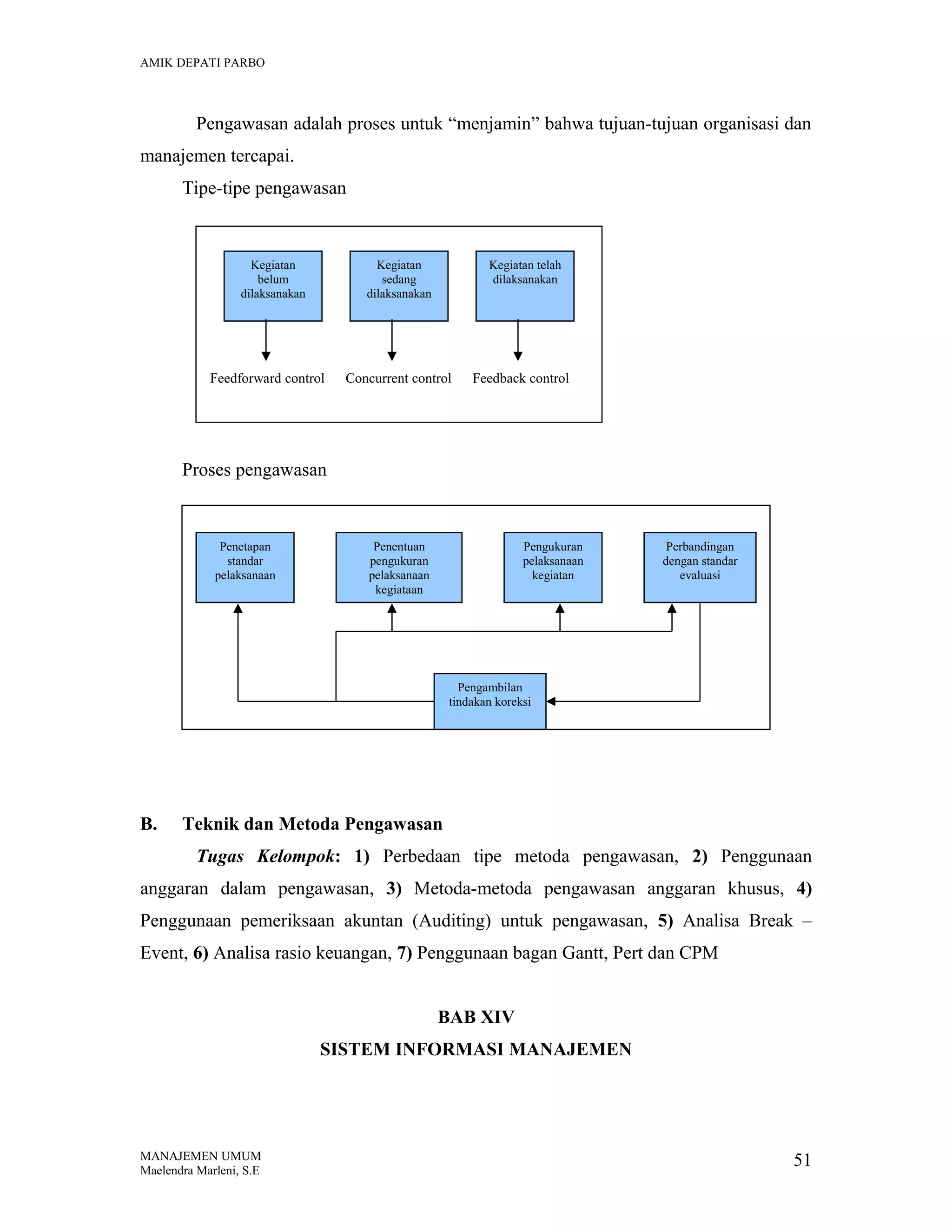 AMIK DEPATI PARBO

Pengawasan adalah proses untuk “menjamin” bahwa tujuan-tujuan organisasi dan
manajemen tercapai.
Tipe-tipe pengawasan

Kegiatan
belum
dilaksanakan

Kegiatan
sedang
dilaksanakan

Feedforward control

Kegiatan telah
dilaksanakan

Concurrent control

Feedback control

Proses pengawasan

Penetapan
standar
pelaksanaan

Penentuan
pengukuran
pelaksanaan
kegiataan

Pengukuran
pelaksanaan
kegiatan

Perbandingan
dengan standar
evaluasi

Pengambilan
tindakan koreksi

B.

Teknik dan Metoda Pengawasan
Tugas Kelompok: 1) Perbedaan tipe metoda pengawasan, 2) Penggunaan

anggaran dalam pengawasan, 3) Metoda-metoda pengawasan anggaran khusus, 4)
Penggunaan pemeriksaan akuntan (Auditing) untuk pengawasan, 5) Analisa Break –
Event, 6) Analisa rasio keuangan, 7) Penggunaan bagan Gantt, Pert dan CPM
BAB XIV
SISTEM INFORMASI MANAJEMEN

MANAJEMEN UMUM
Maelendra Marleni, S.E

51

 
