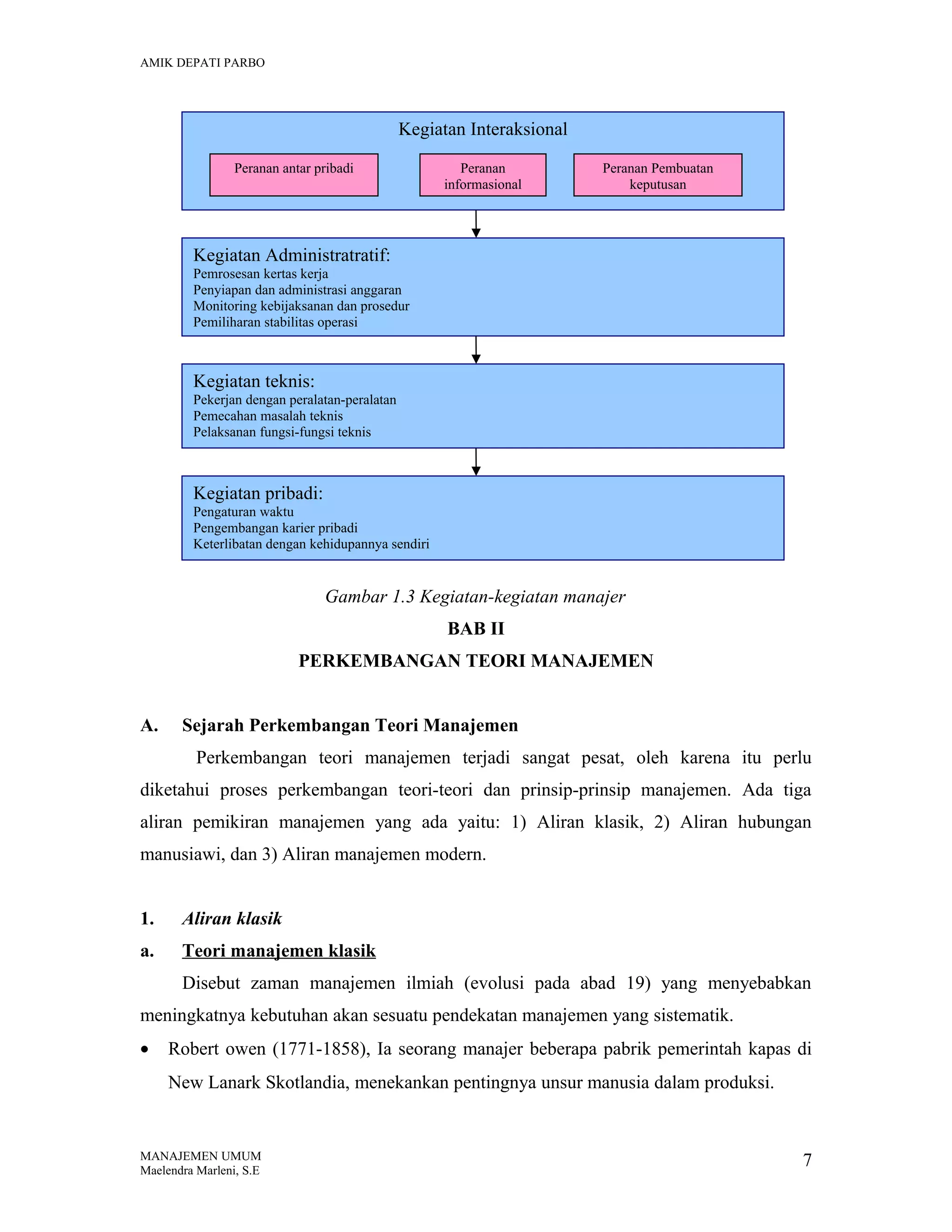 AMIK DEPATI PARBO

Kegiatan Interaksional
Peranan antar pribadi

Peranan
informasional

Peranan Pembuatan
keputusan

Kegiatan Administratratif:
Pemrosesan kertas kerja
Penyiapan dan administrasi anggaran
Monitoring kebijaksanan dan prosedur
Pemiliharan stabilitas operasi

Kegiatan teknis:
Pekerjan dengan peralatan-peralatan
Pemecahan masalah teknis
Pelaksanan fungsi-fungsi teknis

Kegiatan pribadi:
Pengaturan waktu
Pengembangan karier pribadi
Keterlibatan dengan kehidupannya sendiri

Gambar 1.3 Kegiatan-kegiatan manajer
BAB II
PERKEMBANGAN TEORI MANAJEMEN
A.

Sejarah Perkembangan Teori Manajemen
Perkembangan teori manajemen terjadi sangat pesat, oleh karena itu perlu

diketahui proses perkembangan teori-teori dan prinsip-prinsip manajemen. Ada tiga
aliran pemikiran manajemen yang ada yaitu: 1) Aliran klasik, 2) Aliran hubungan
manusiawi, dan 3) Aliran manajemen modern.
1.

Aliran klasik

a.

Teori manajemen klasik
Disebut zaman manajemen ilmiah (evolusi pada abad 19) yang menyebabkan

meningkatnya kebutuhan akan sesuatu pendekatan manajemen yang sistematik.
•

Robert owen (1771-1858), Ia seorang manajer beberapa pabrik pemerintah kapas di
New Lanark Skotlandia, menekankan pentingnya unsur manusia dalam produksi.

MANAJEMEN UMUM
Maelendra Marleni, S.E

7

 