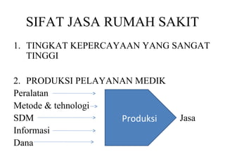 SIFAT JASA RUMAH SAKIT
1. TINGKAT KEPERCAYAAN YANG SANGAT
TINGGI
2. PRODUKSI PELAYANAN MEDIK
Peralatan
Metode & tehnologi
SDM Jasa
Informasi
Dana
Produksi
 