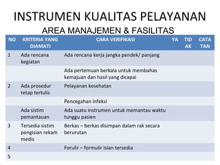 INSTRUMEN KUALITAS PELAYANAN
NO KRITERIA YANG
DIAMATI
CARA VERIFIKASI YA TID
AK
CATA
TAN
1 Ada rencana
kegiatan
Ada rencana kerja jangka pendek/ panjang
Ada pertemuan berkala untuk membahas
kemajuan dan hasil yang dicapai
2 Ada prosedur
tetap tertulis
Pelayanan kesehatan
Pencegahan infeksi
Ada sistim
pemantauan
Ada suatu instrumen untuk memantau waktu
tunggu pasien
3 Tersedia sistim
pengisian rekam
medis
Berkas – berkas disimpan dalam rak secara
berurutan
4 Forulir – formulir isian tersedia
5
AREA MANAJEMEN & FASILITAS
 