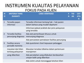 INSTRUMEN KUALITAS PELAYANAN
N
O
KRITERIA YANG
DIAMATI
CARA VERIFIKASI Y
A
TID
AK
CAT
ATA
N
1 Tersedia papan
informasi
Tersedia informasi tentang hak – hak pasien
dalam bahasa yang mudah dipahami
Informasi jadwal praktek dan jenis pelayanan
yang tersedia
2 Tersedia fasilitas
penunjang diagnosa
Ada alat pemeriksaan khusus untuk
menunjang diagnosa
Ada pencatatan pemakaian fasilitas penunjang
3 Fasilitas secara
periodik meminta
Ada questioner chart kepuasan pelanggan
masukan dari klien
tentang pelayanan
Masukan tersebut dibahas dalam pertemuan
manajemen
yang diberikan Ada perubahan yang dilakukan berdasarkan
umpan balik yang diberikan
Ada sistim untuk menanggapi keluhan klien
FOKUS PADA KLIEN
 