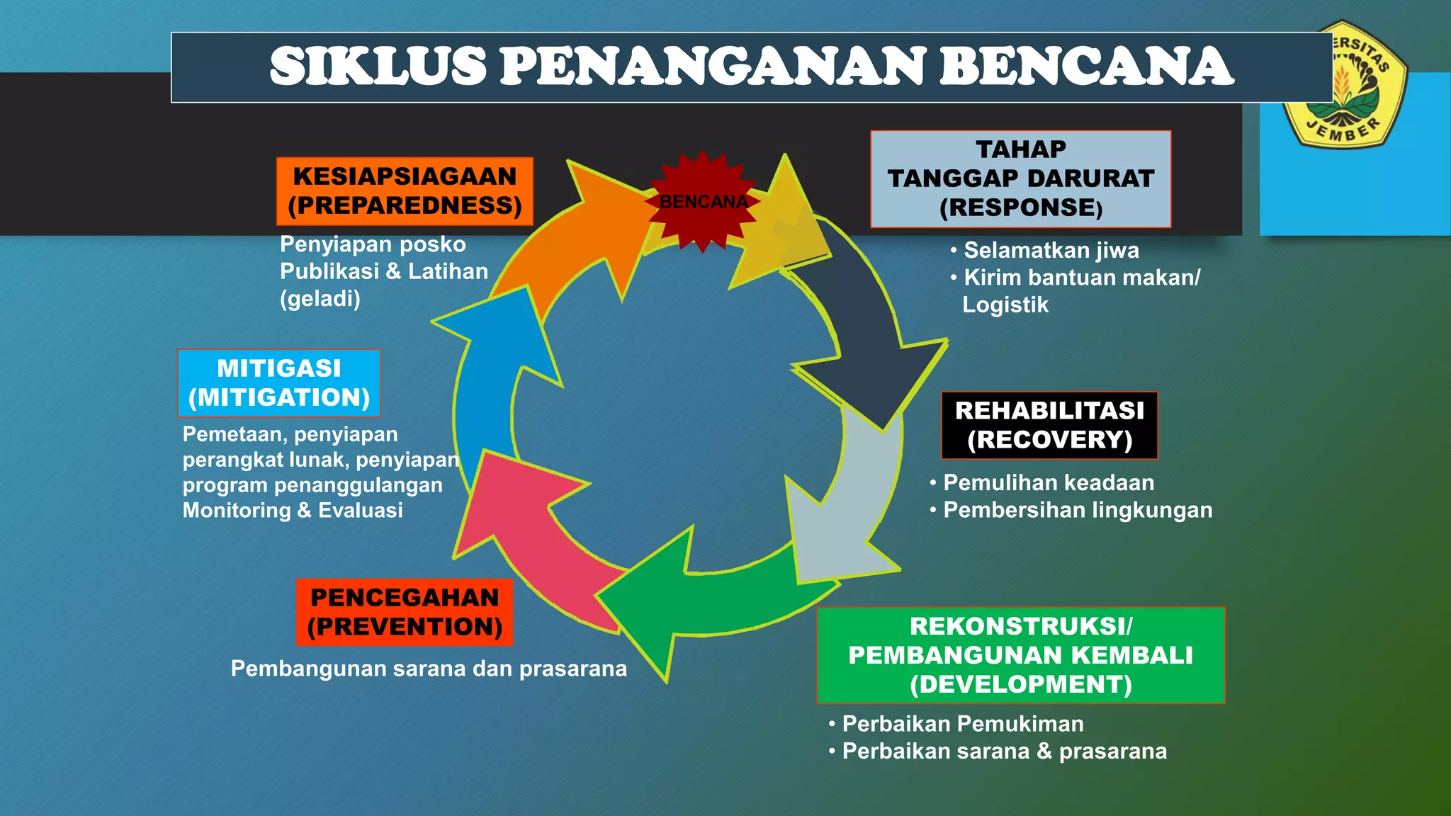 Manajemen Bencana Alam Pdf Manajemen Bencana Alam Pdf