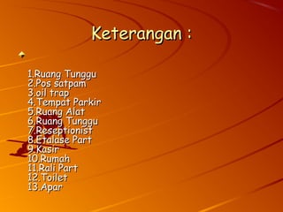 Keterangan :Keterangan :
1.Ruang Tunggu1.Ruang Tunggu
2.Pos satpam2.Pos satpam
3.oil trap3.oil trap
4.Tempat Parkir4.Tempat Parkir
5.Ruang Alat5.Ruang Alat
6.Ruang Tunggu6.Ruang Tunggu
7.Reseptionist7.Reseptionist
8.Etalase Part8.Etalase Part
9.Kasir9.Kasir
10.Rumah10.Rumah
11.Rali Part11.Rali Part
12.Toilet12.Toilet
13.Apar13.Apar
 