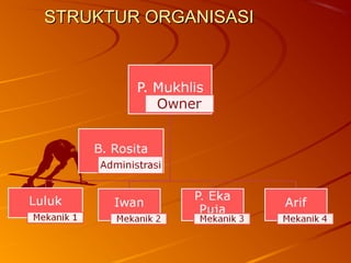 STRUKTUR ORGANISASISTRUKTUR ORGANISASI
 