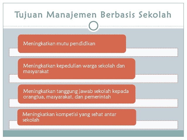 Manajemen