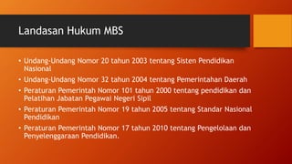 Landasan Hukum MBS
• Undang-Undang Nomor 20 tahun 2003 tentang Sisten Pendidikan
Nasional
• Undang-Undang Nomor 32 tahun 2004 tentang Pemerintahan Daerah
• Peraturan Pemerintah Nomor 101 tahun 2000 tentang pendidikan dan
Pelatihan Jabatan Pegawai Negeri Sipil
• Peraturan Pemerintah Nomor 19 tahun 2005 tentang Standar Nasional
Pendidikan
• Peraturan Pemerintah Nomor 17 tahun 2010 tentang Pengelolaan dan
Penyelenggaraan Pendidikan.
 
