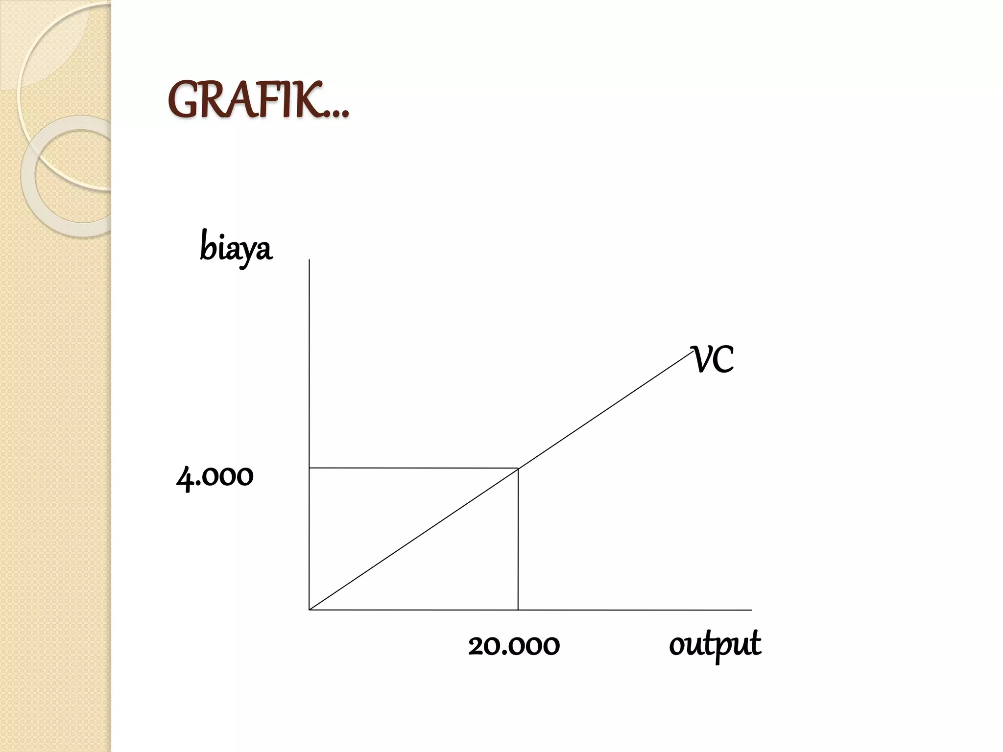 GRAFIK…
biaya
VC
4.000
20.000 output
 