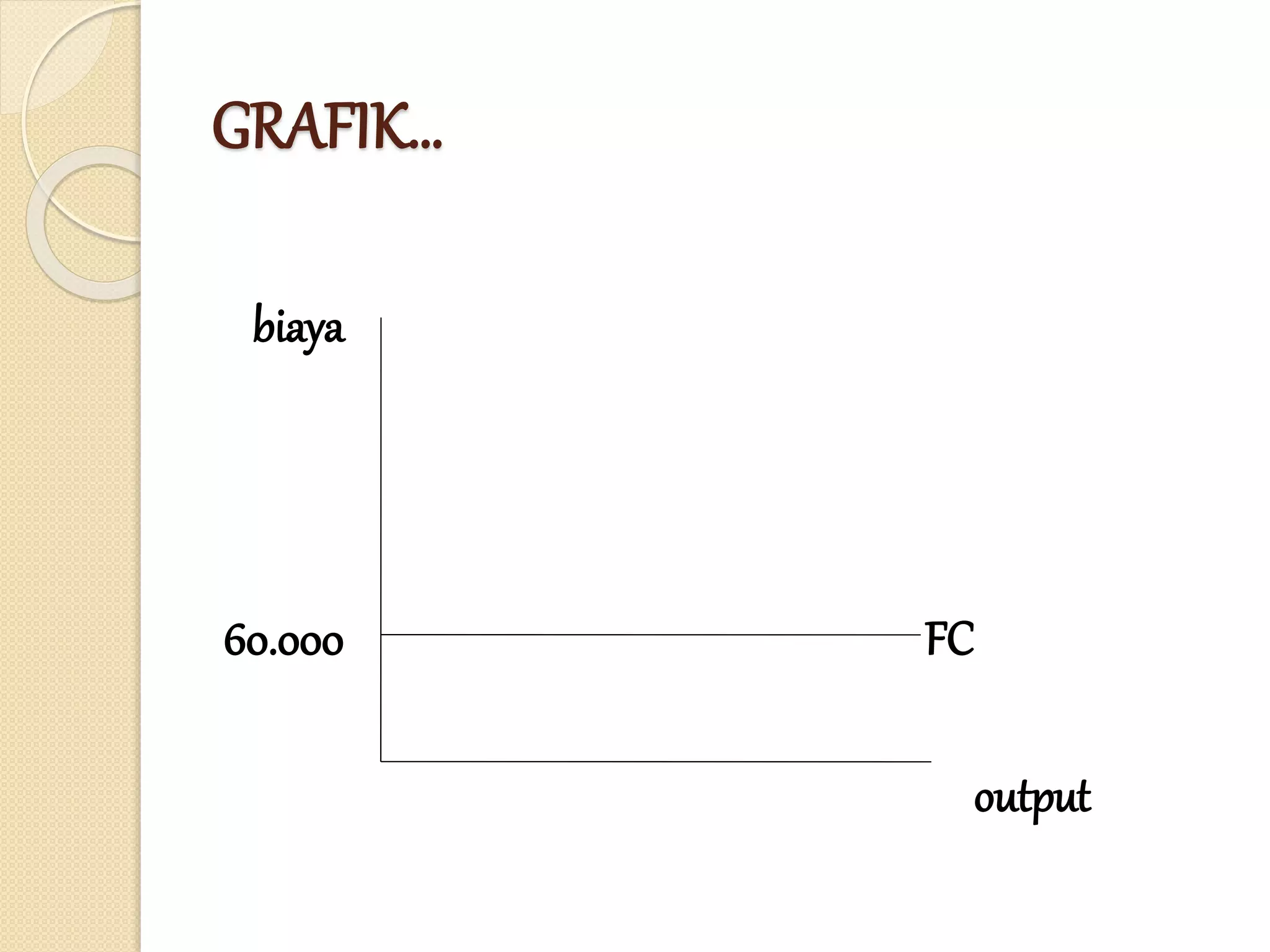 GRAFIK…
biaya
60.000 FC
output
 