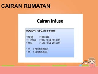 Manajemen Cairan Pada Pasien Bedah Anak-1.pptx