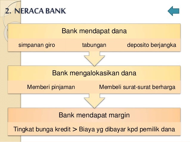 Manajemen dan jasa pelayanan bank