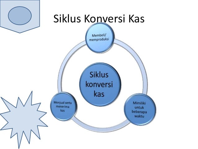 Manajemen Dan Perencanaan Keuangan Jangka Pendek 2