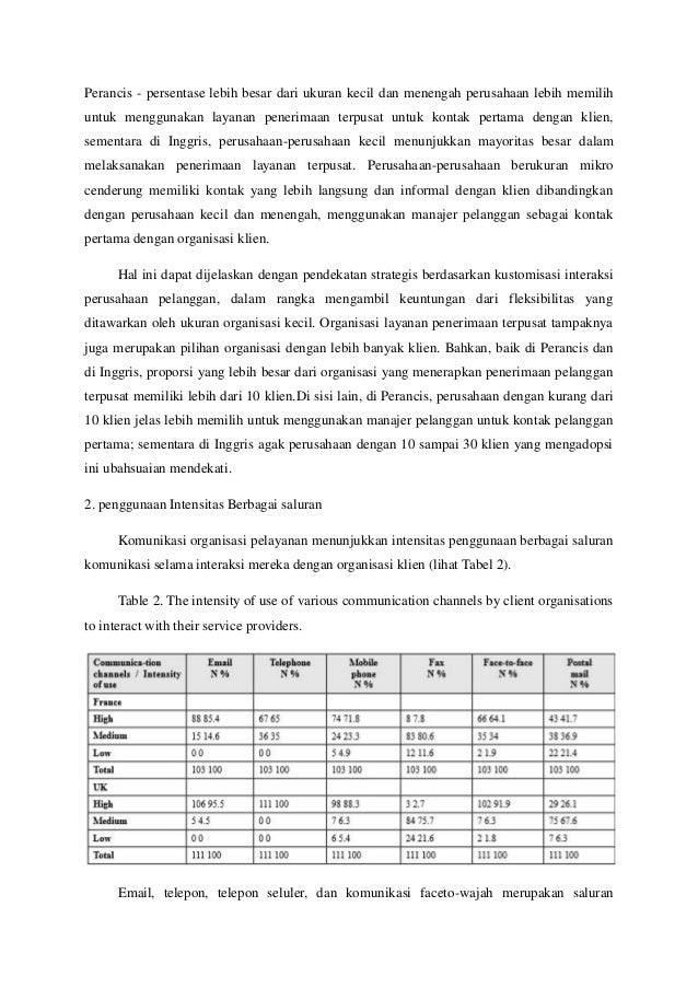 Manajemen dari sistem informasi crm di dalam layanan kecil 