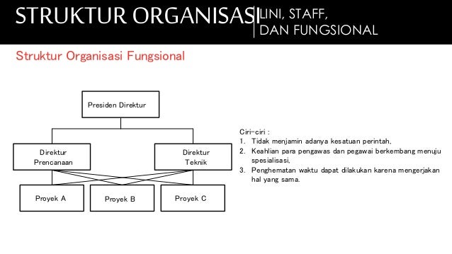 Kekuasaan,Wewenang, dan Pengaruh