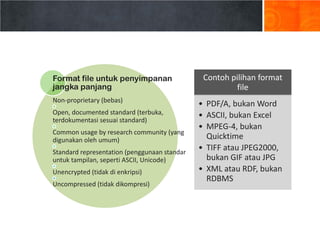 Format Data Komplit Manajemen data elektronik | PDF