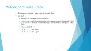 Metode Semi Rata Rata perkuliahan Manajemen Evalusi Proyek.pptx