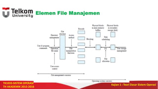 Manajemen file | PPTX