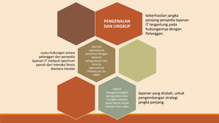 PENGENALAN
DAN LINGKUP
keberhasilan jangka
panjang penyedia layanan
IT tergantung pada
hubungannya dengan
Pelanggan.
dari hal
operasional
berkaitan dengan
layanan
pengantaran dan
kinerja
operasional
melalui isu isu
taktis
suatu hubungan antara
pelanggan dan penyedia
layanan IT meliputi spectrum
penuh dari interaksi bisnis
diantara mereka
seperti
mengembangkan
persyaratan atau
mungkin sebuah
kasus bisnis untuk
layanan baru atau
layanan yang diubah, untuk
pengembangan strategi
jangka panjang.
 