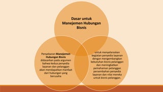 Dasar untuk
Manejemen Hubungan
Bisnis
untuk menyelaraskan
kegiatan penyedia layanan
dengan mengembangkan
kebutuhan bisnis pelanggan
dan meningkatkan
pemahaman pelanggan
persembahan penyedia
layanan dan nilai mereka
untuk bisnis pelanggan.
Penyebaran Manejemen
Hubungan Bisnis
didasarkan pada argumen
bahwa kedua penyedia
layanan dan pelanggan
akan mendapatkan manfaat
dari hubungan yang
berusaha
 