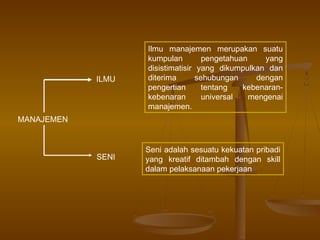 Ilmu manajemen merupakan suatu
                   kumpulan         pengetahuan    yang
                   disistimatisir yang dikumpulkan dan
            ILMU   diterima       sehubungan     dengan
                   pengertian       tentang   kebenaran-
                   kebenaran        universal   mengenai
                   manajemen.
MANAJEMEN


                   Seni adalah sesuatu kekuatan pribadi
            SENI   yang kreatif ditambah dengan skill
                   dalam pelaksanaan pekerjaan
 