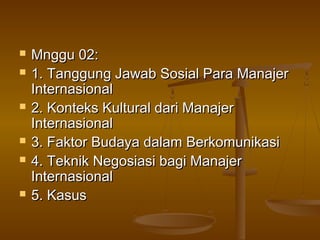    Mnggu 02:
   1. Tanggung Jawab Sosial Para Manajer
    Internasional
   2. Konteks Kultural dari Manajer
    Internasional
   3. Faktor Budaya dalam Berkomunikasi
   4. Teknik Negosiasi bagi Manajer
    Internasional
   5. Kasus
 