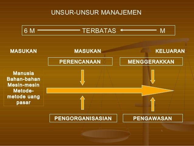 Pengertian Manajemen Internasional