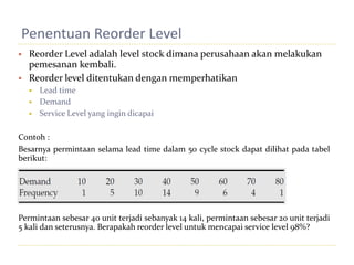 Reorder Level Fixation Manajemen_Inventory.pptx