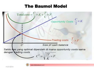 The Baumol Model 
www.stiekesatuan.ac.id 
11/21/2014 Manajemen Kas dan Surat Berharga 
 