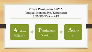 Manajemen KBMA PPT TRAINING LPQQ INDONESIA.pptx