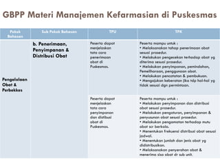 Tpk Tdp Manajemen Kefarmasian di Puskesmas Kab Empat Lawang | PPTX