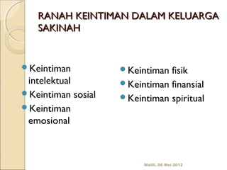 RANAH KEINTIMAN DALAM KELUARGA
   SAKINAH


Keintiman          Keintiman fisik
 intelektual        Keintiman finansial
Keintiman sosial   Keintiman spiritual
Keintiman
 emosional



                         Malili, 08 Mei 2012
 