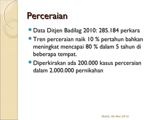 Perceraian
Data Ditjen Badilag 2010: 285.184 perkara
Tren perceraian naik 10 % pertahun bahkan
 meningkat mencapai 80 % dalam 5 tahun di
 beberapa tempat.
Diperkirakan ada 200.000 kasus perceraian
 dalam 2.000.000 pernikahan




                          Malili, 08 Mei 2012
 